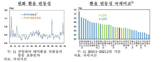 자료=한국은행