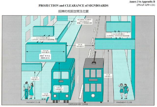 홍콩 건설부 자료. 누리집 갈무리