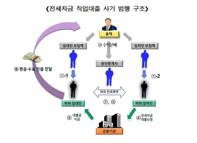 인천지검 부천지청 제공