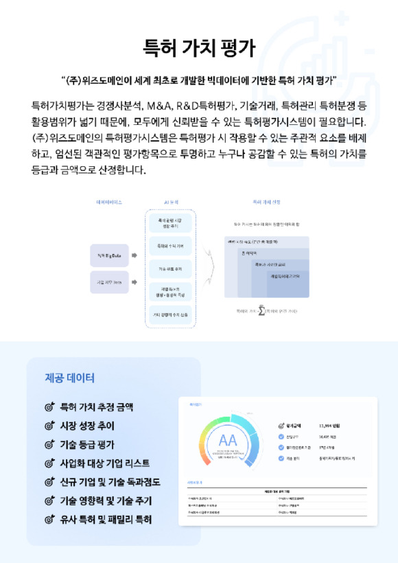 특허 빅데이터 기업 위즈도메인은 오는 20일 서울 JW메리어트 호텔에서 개최되는 'IPBC KOREA 2023'에 참여해 특허가치분석 서비스를 소개한다. [사진=위즈도메인]