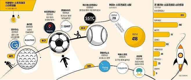 그래픽=이은현 기자