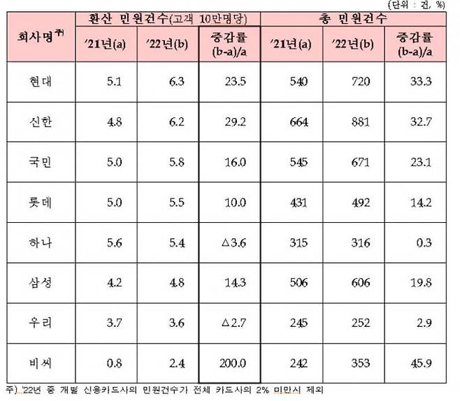 금융감독원