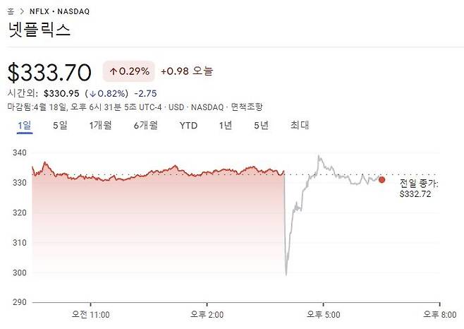 [구글 금융 캡처]