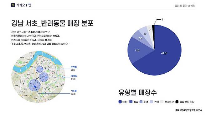 문화 데이터 활용 사례(카카오 T 펫) (사진=한국문화정보원)