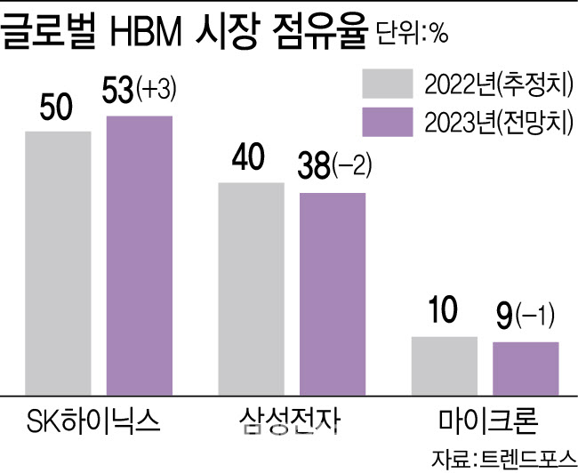 그래픽=이미나 기자