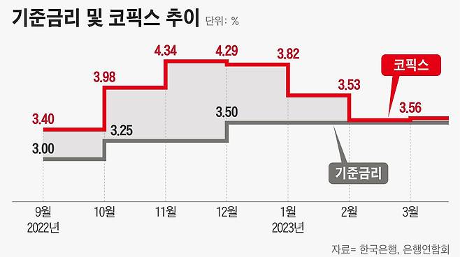 그래픽=정서희