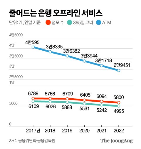 그래픽=김영옥 기자 yesok@joongang.co.kr