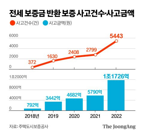 그래픽=김영옥 기자 yesok@joongang.co.kr