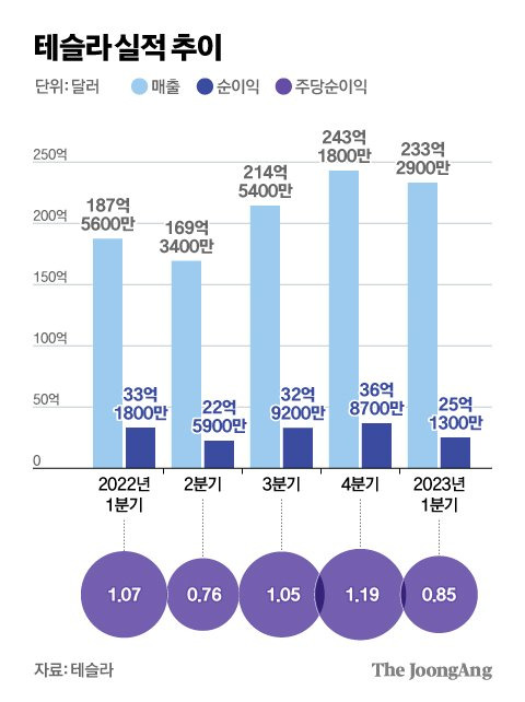 그래픽=김현서 kim.hyeonseo12@joongang.co.kr