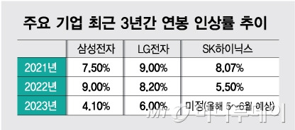 /사진 = 김다나 디자인기자