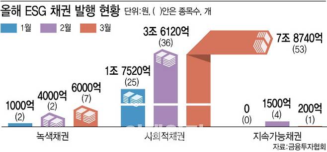 [표=이데일리 김정훈 기자]