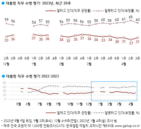 한국갤럽 제공