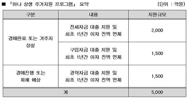 [하나은행 제공]