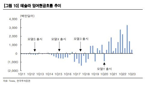 [한국투자증권]