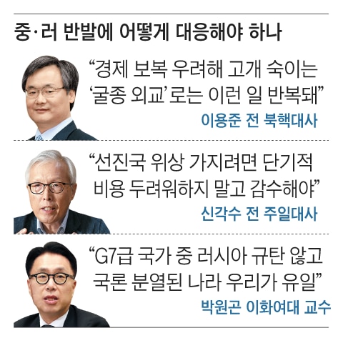 중·러 반발에 어떻게 대응해야 하나