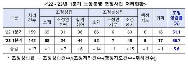 (자료제공=중앙노동위원회)