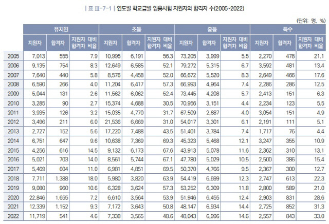 ▲ [한국교육개발원제공]