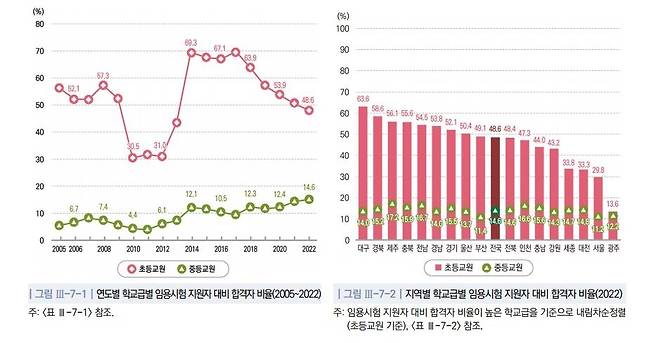 [한국교육개발원]