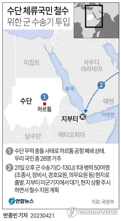[그래픽] 수단 체류국민 철수 위한 군 수송기 투입(종합) (서울=연합뉴스) 반종빈 기자 = 무력 충돌 사태가 발생한 북아프리카 수단에 체류 중인 우리 국민 철수를 위한 군 수송기가 21일 오후 현지로 출발했다.
    군 관계자는 이날 오늘 오후 4시 53분 김해공항에서 공군 C-130J 수송기가 이륙했다고 밝혔다.
    bjbin@yna.co.kr
    페이스북 tuney.kr/LeYN1 트위터 @yonhap_graphics