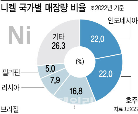 [그래픽=이데일리 김정훈 기자]