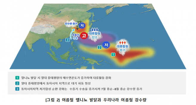 기상청 제공