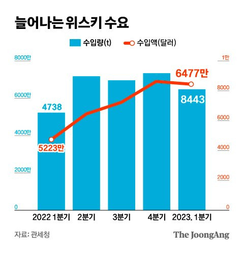 그래픽=김영희 02@joongang.co.kr