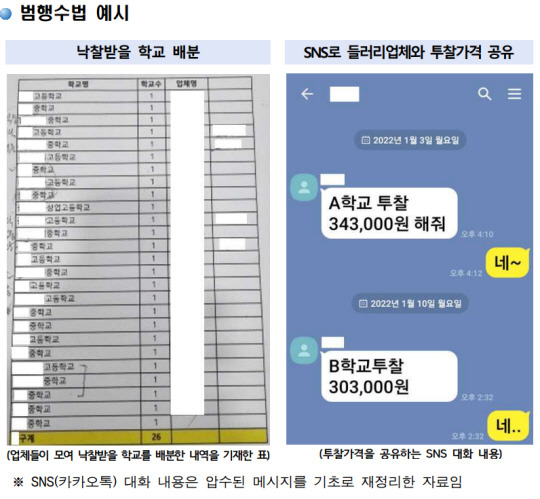 교복입찰 담합 범행수법 예시. 광주지검 제공