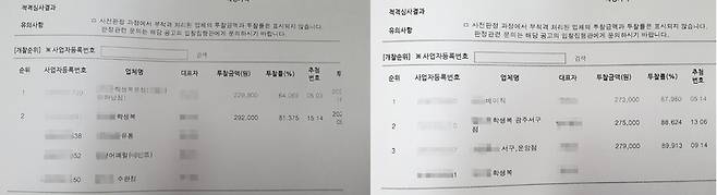 [광주=뉴시스] 류형근 기자 = 나라장터에 공개된 광주지역 중·고교 교복 개찰완료 자료. 왼쪽은 1·2순위 차이가 6만2100원인 반면, 오른쪽은 2000원 차이를 보이고 있다. (사진=뉴시스DB). photo@newsis.com *재판매 및 DB 금지