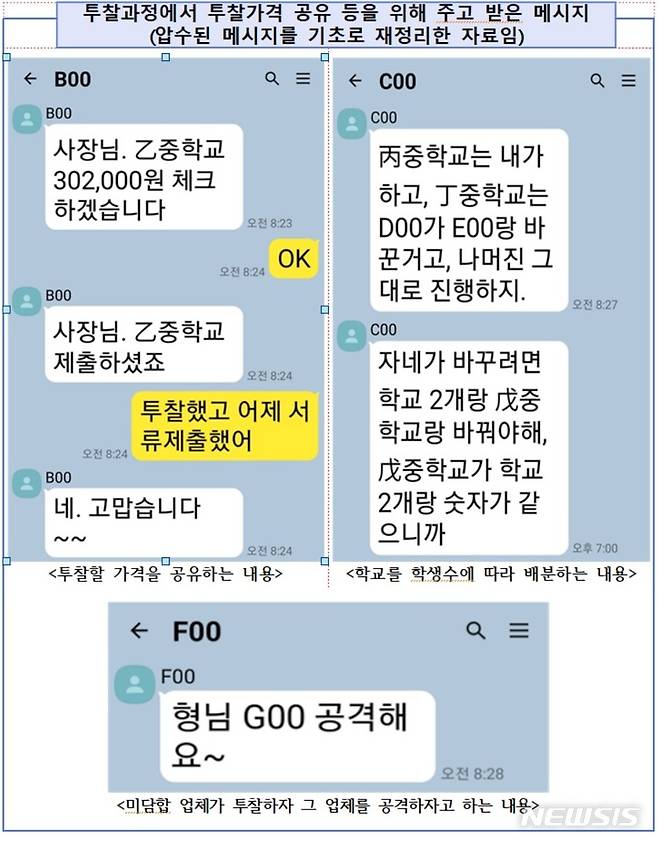 [광주=뉴시스] 광주지역 중·고교 교복 납품업체 담합 행위 구조와 방법. (사진=광주지방검찰청 자료 캡처). photo@newsis.com