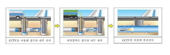 노후 상수도관 세척 과정 안내도. 여수시 제공 *재판매 및 DB 금지