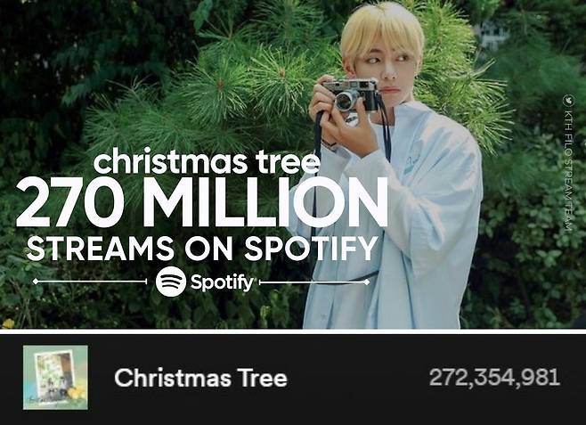 방탄소년단 뷔 'Christmas Tree' 스포티파이 2억 7000만 돌파