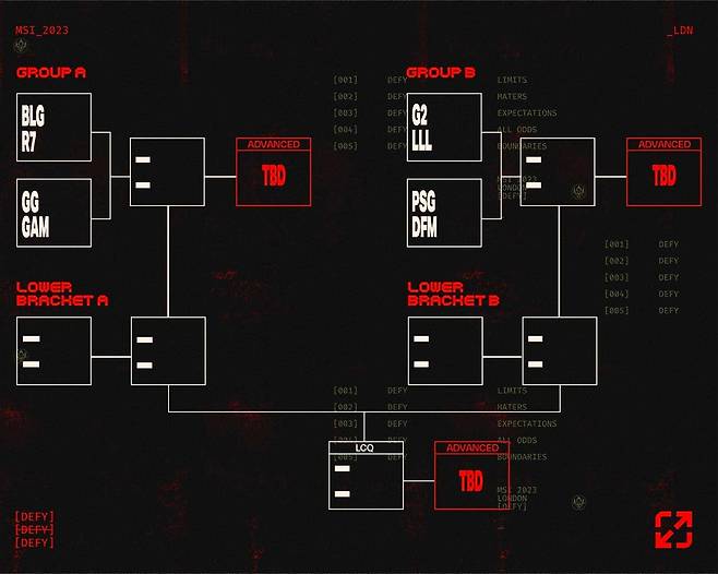 MSI 2023 플레이-인 스테이지 조 추첨 결과 [라이엇게임즈 제공. 재판매 및 DB 금지]