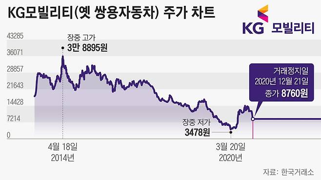 그래픽=정서희