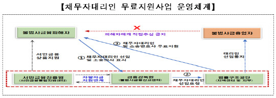 금융위원회 제공