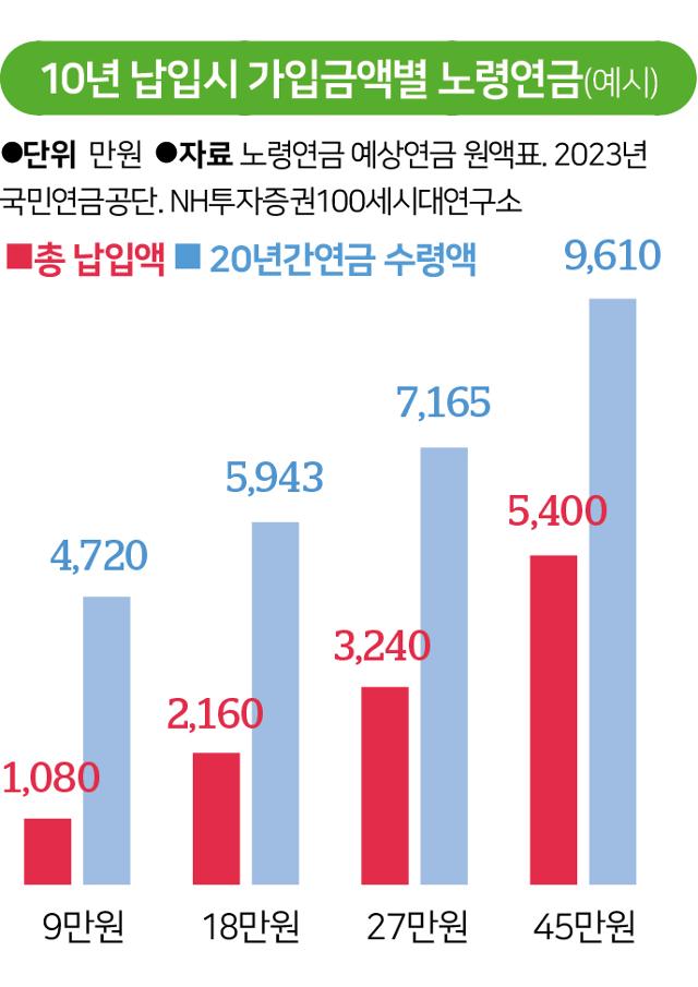 그래픽=송정근 기자