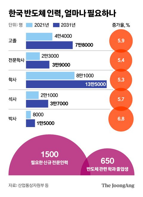 그래픽=김영희 02@joongang.co.kr