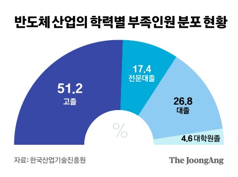 그래픽=김영희 02@joongang.co.kr