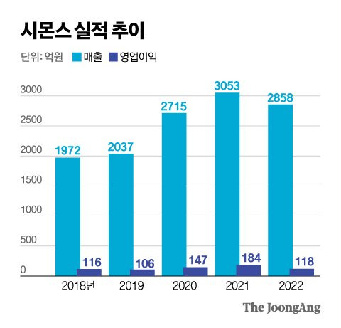 그래픽=신재민 기자 shin.jaemin@joongang.co.kr