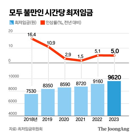 그래픽=김영옥 기자 yesok@joongang.co.kr