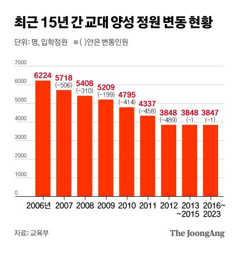 그래픽=차준홍 기자 cha.junhong@joongang.co.kr