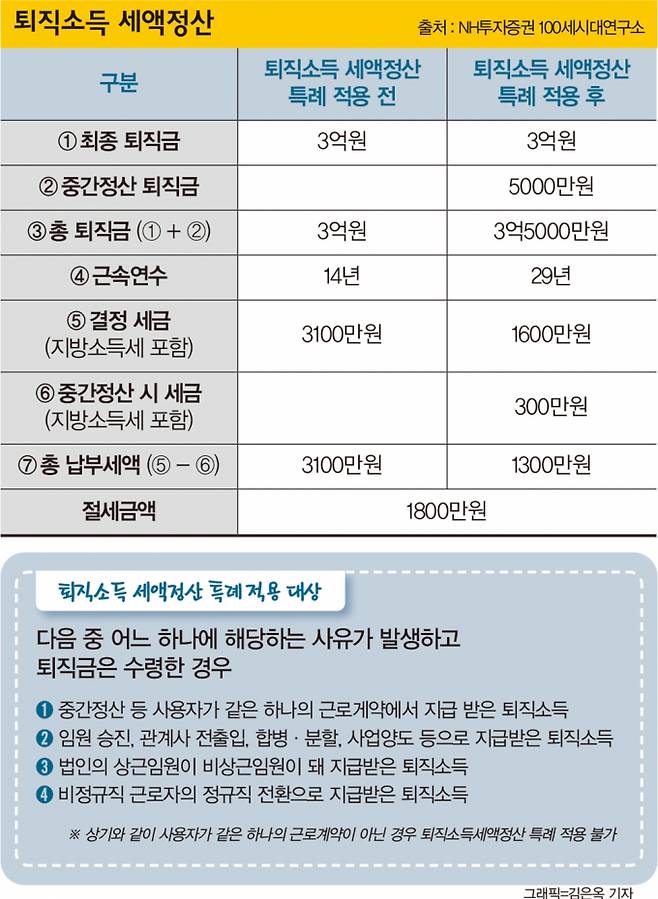 그래픽=머니S 김은옥 기자