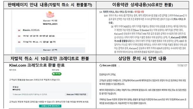 키위닷컴 피해사례. [한국소비자원 제공]