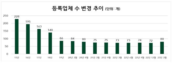 (자료=공정거래위원회 제공.) *재판매 및 DB 금지