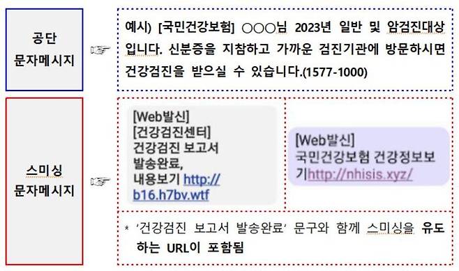 건보공단을 사칭해 발송되고 있는 스미싱 범죄 문자 메시지 예시.