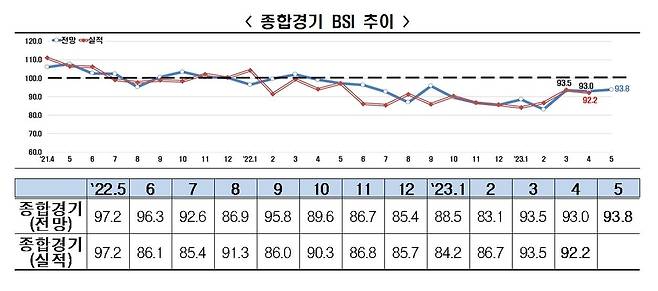 [전경련 제공. 재판매 및 DB금지]