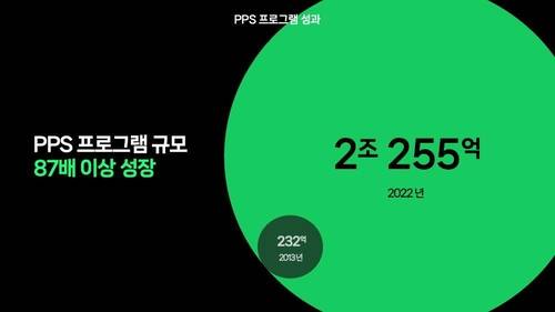 PPS 프로그램 성과 [네이버웹툰 제공]