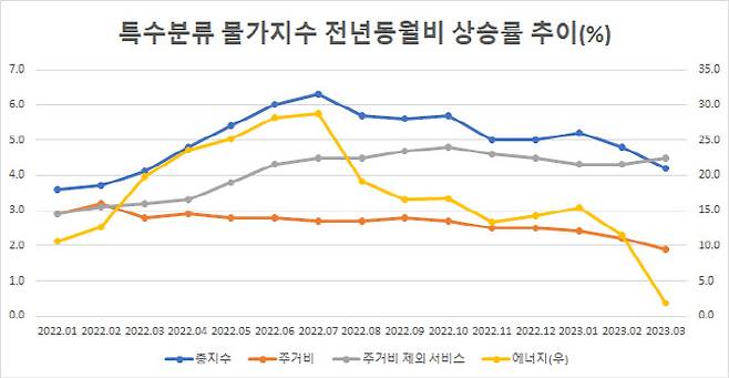 출처: 통계청