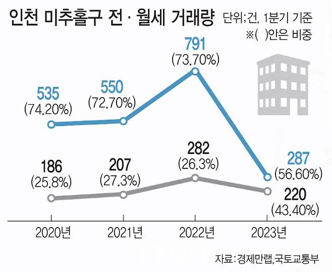 (그래픽=김일환 기자)