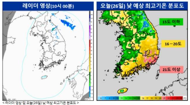 기상청 기상특보현황