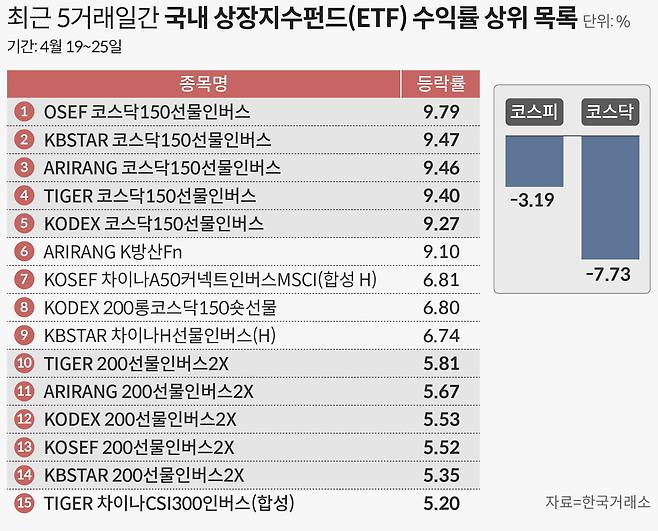 그래픽=손민균